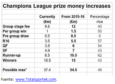 champions league Nota: QF es cuarts de final y SF, semifinales; runner-up, subcampeón