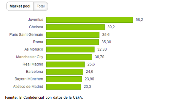 champions league