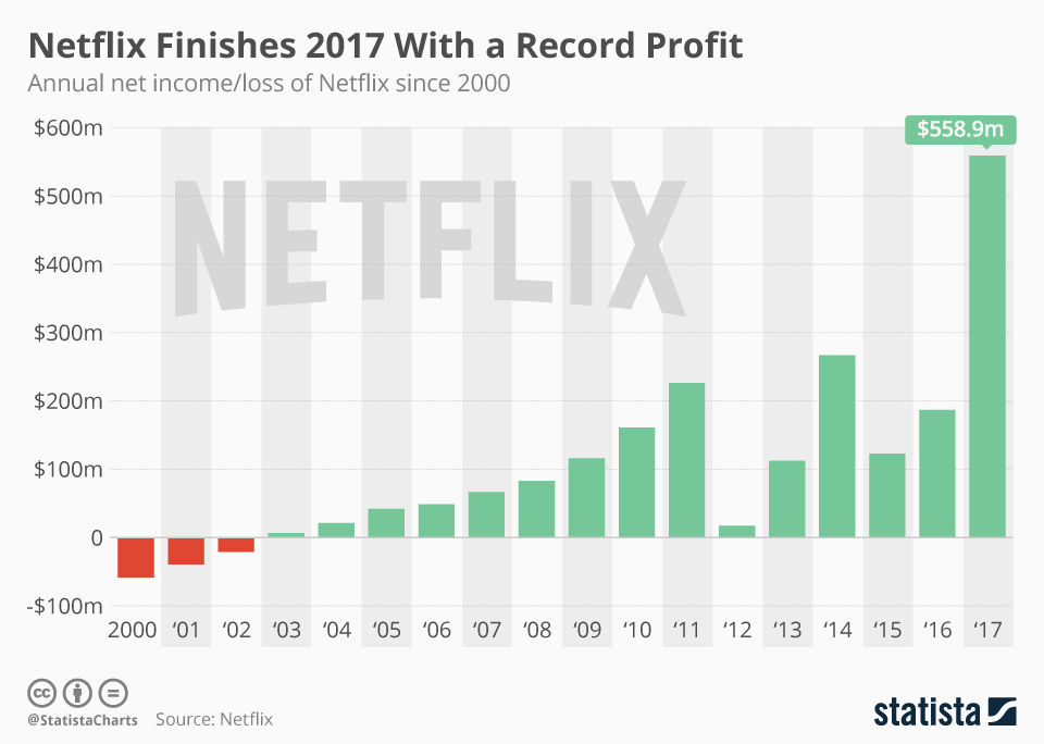 Beneficios Netflix 2017