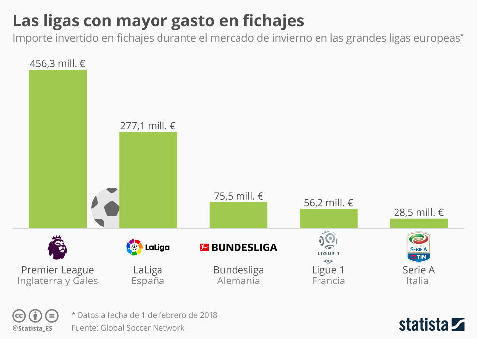 Ligas europeas fichajes Ligas europeas fichajes