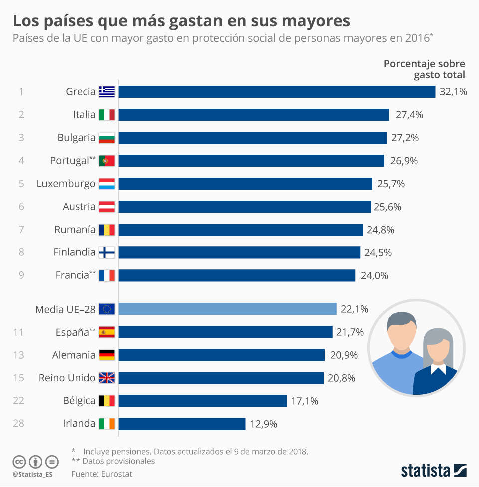 Ranking países mayor inversión mayores Ranking países mayor inversión mayores