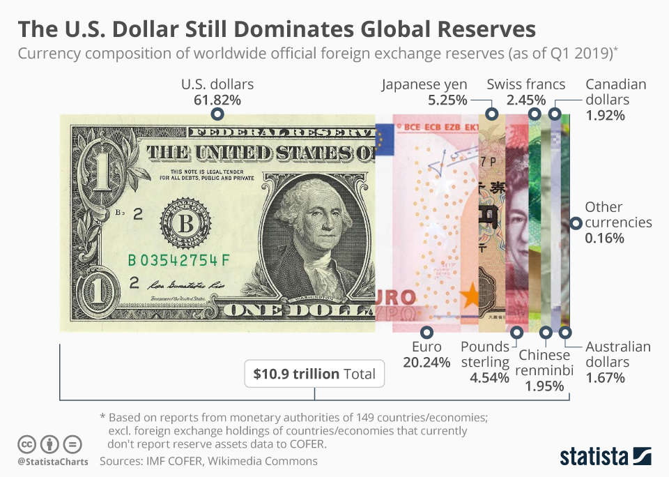 Reservas en divisa extranjera
