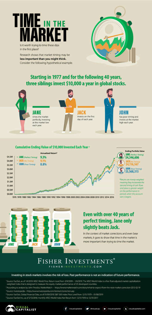 Infografía momento comprar acciones Infografía momento comprar acciones