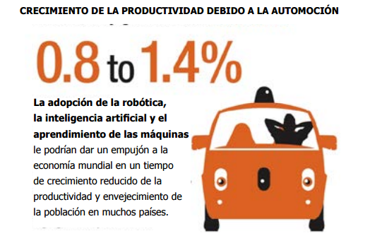 crecimiento de la prpductividad debido a la automocion