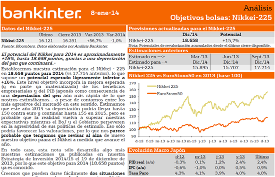 6378.Objetivos-Bolsas_2D00_-Nikkei 6378.Objetivos-Bolsas_2D00_-Nikkei