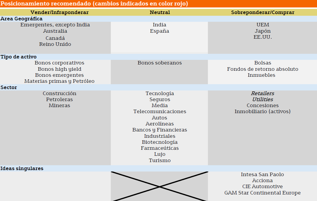 5265.posicionamiento-inversor-recomendado