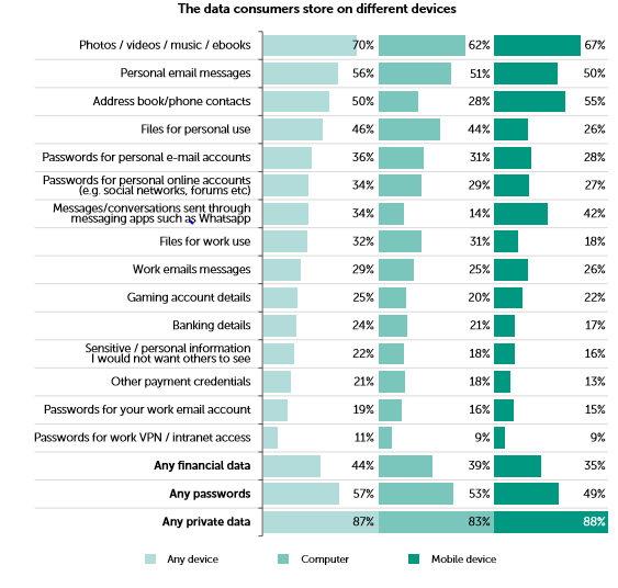 datos en internet
