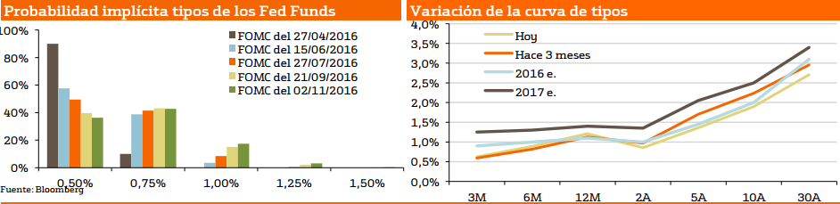 8171.tipos-eeuu