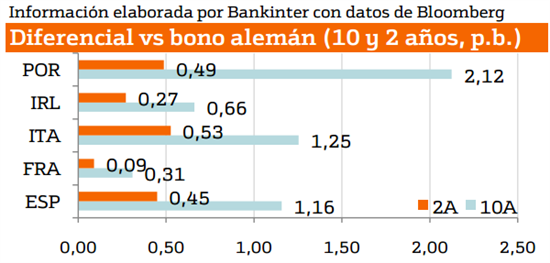 6886.diferencial-vs-bono-aleman