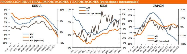 2251.produccion-industrial-eeuu