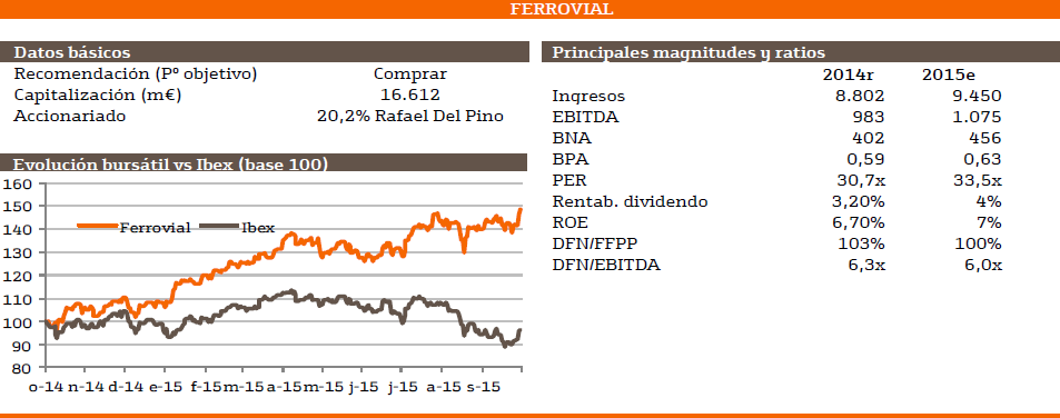 7450.ferrovial