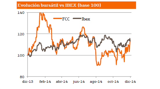 4478.fcc-ibex35