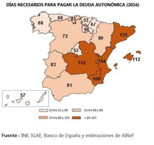deuda ccaa