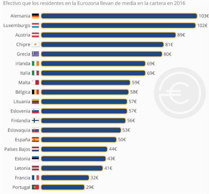 Dinero efectivo Europa Dinero efectivo Europa