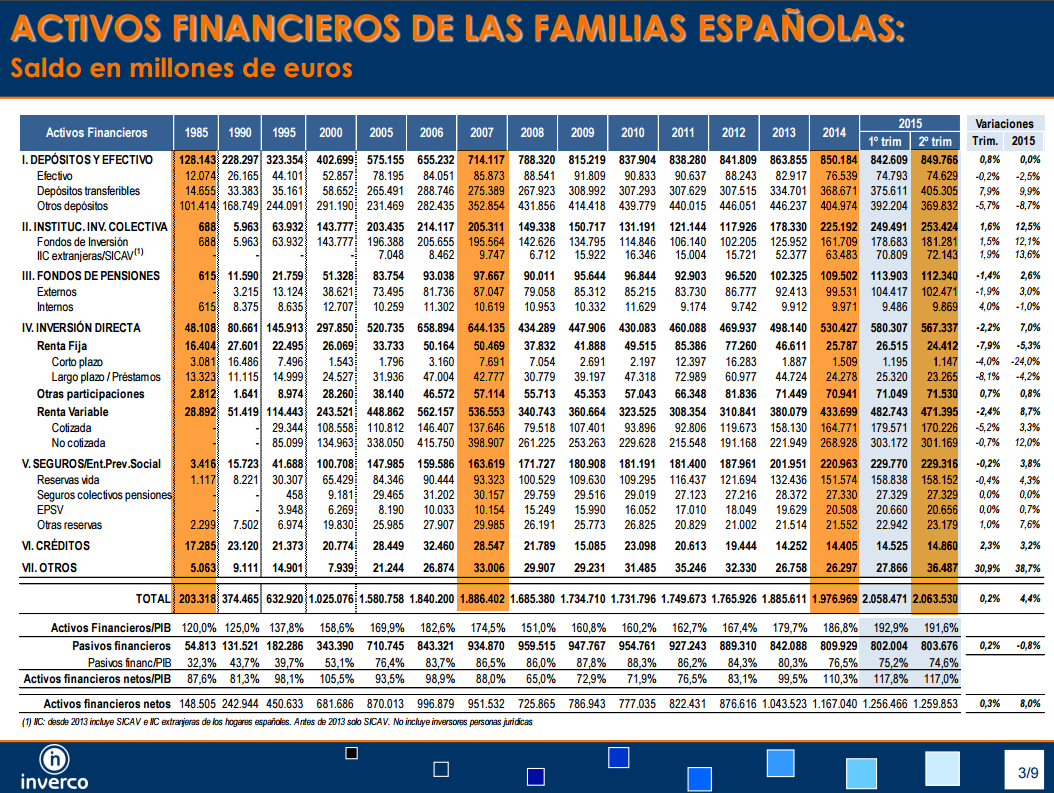 3858.activos_5F00_financieros_5F00_familias_5F00_espanolas