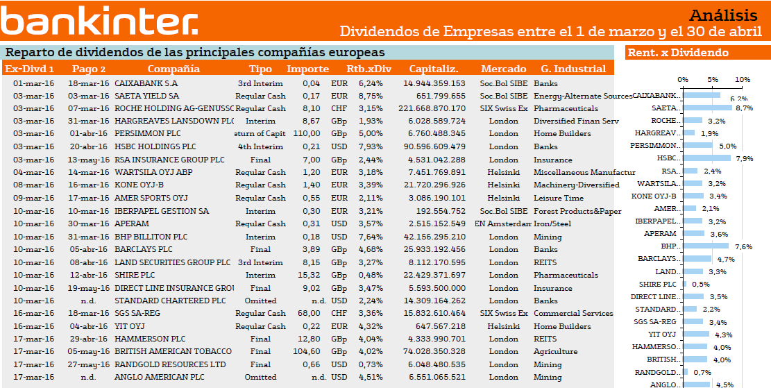 5140.calendario_5F00_dividendos_5F00_empresas_5F00_europeas 5140.calendario_5F00_dividendos_5F00_empresas_5F00_europeas