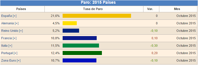 0574.paro-eurozona