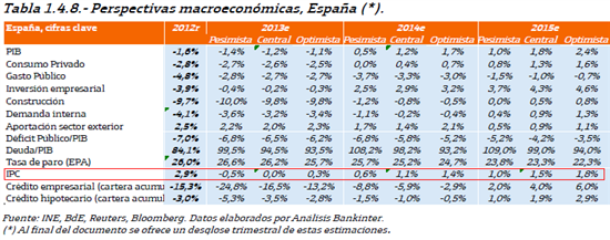 8081.prevision_2D00_ipc_2D00_2014_2D00_2015_2D00_espana 8081.prevision_2D00_ipc_2D00_2014_2D00_2015_2D00_espana