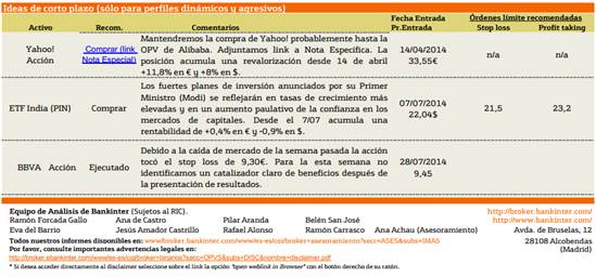3755.3-ideas-invertir-4-agosto