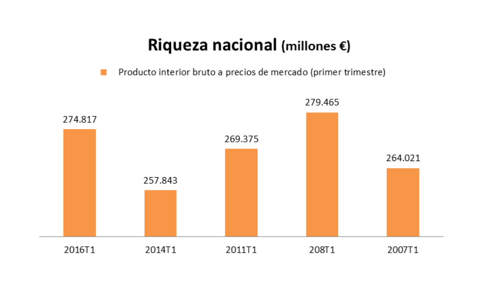 economia+espanola+55.png