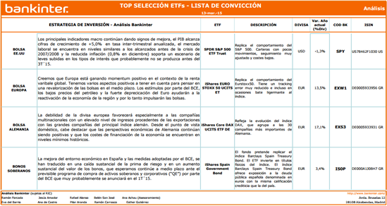 1055.top-seleccion-etfs-marzo
