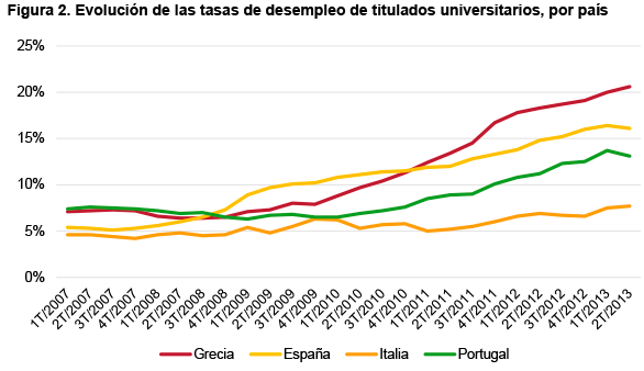 emigración jóvenes españoles emigración jóvenes españoles