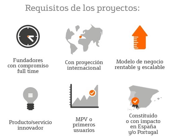 Emprendedores