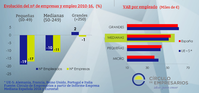 Empresas en españa