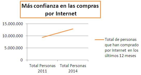 3463.confianza-internet