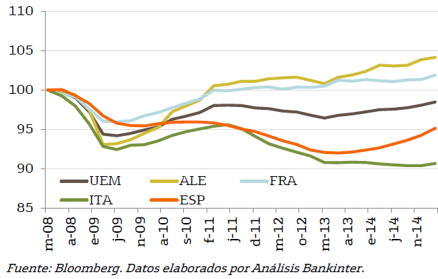 7827.evolucion-pib