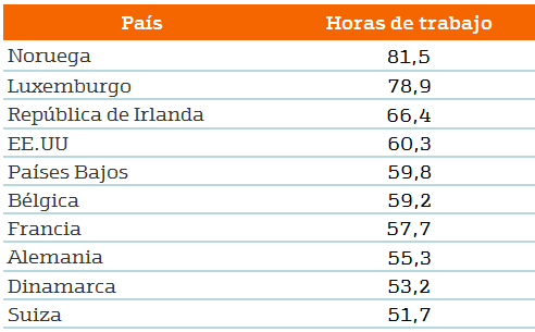 7610.horas-paises
