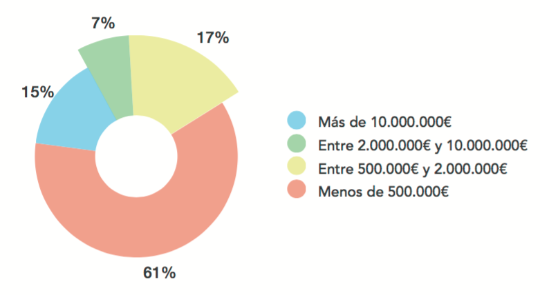 facturacion anual ecommerce españa 2017