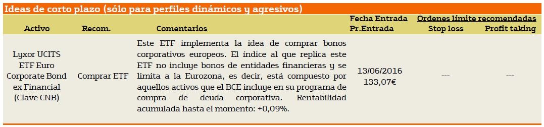 Idea inversion 20junio16