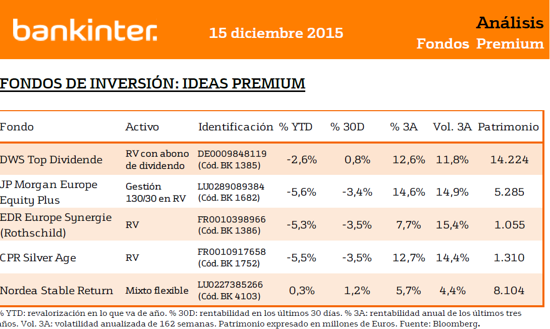 5314.fondos-premium-inversion-enero