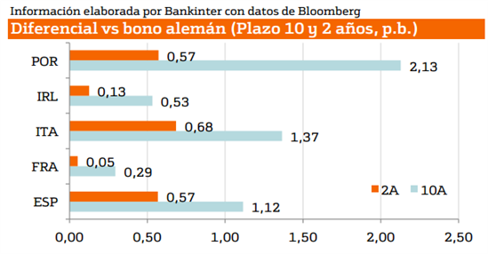 4478.diferencial-bono-aleman