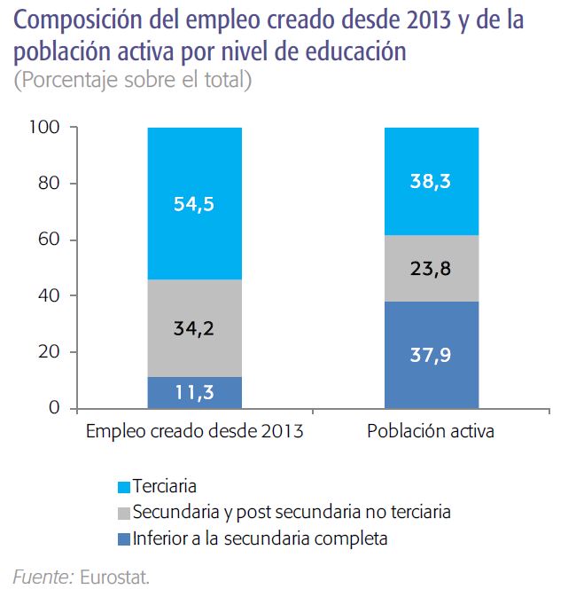 Que Se Considera Un Buen Sueldo En España