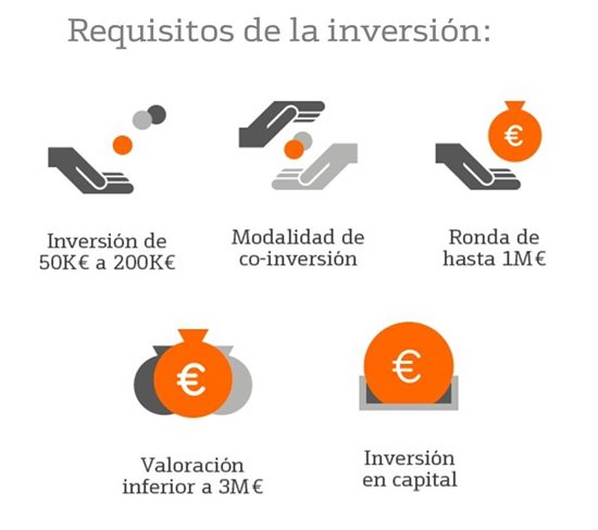 Emprendedores