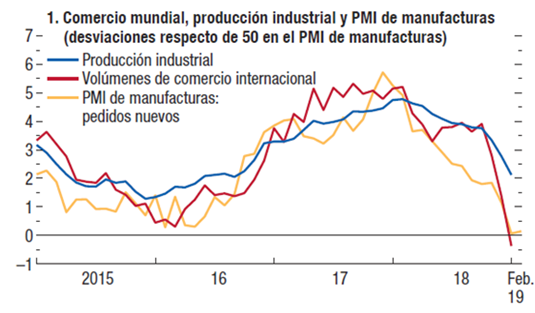 Indicadores actividad econ&oacute;mica