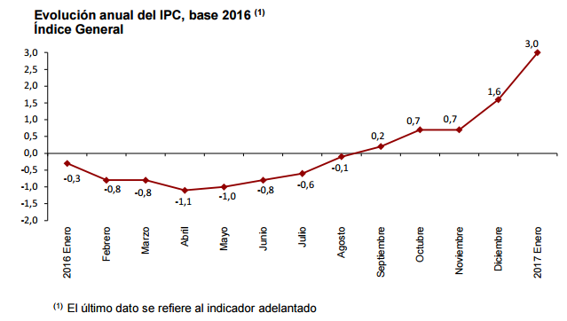 ipc