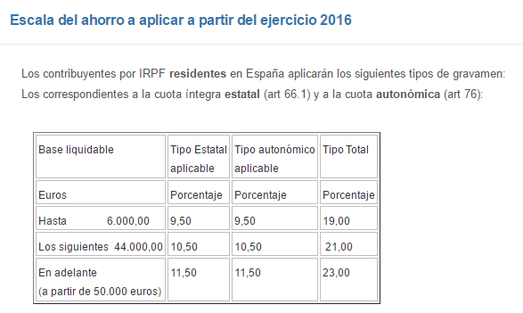 irpf