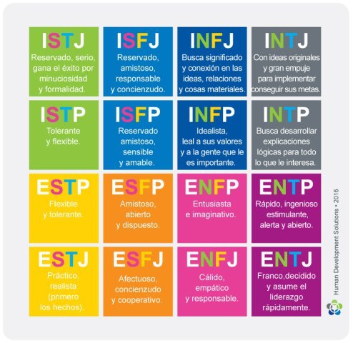 tabla_tipos_mbti_2