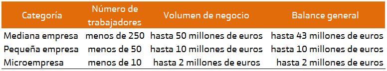 empresas España