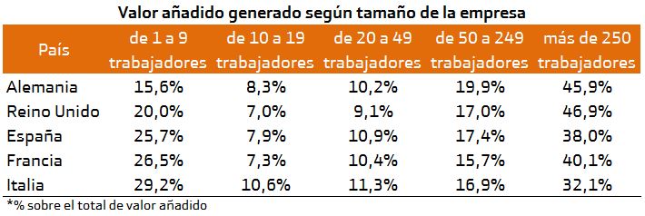 pequeña empresa