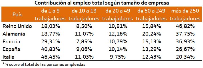 pequeña empresa