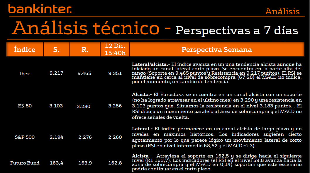 perspectivas bolsas