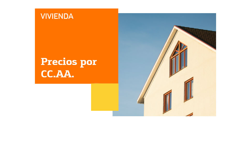 Evolución precio vivienda