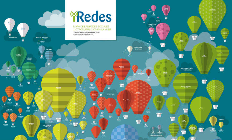 redes sociales