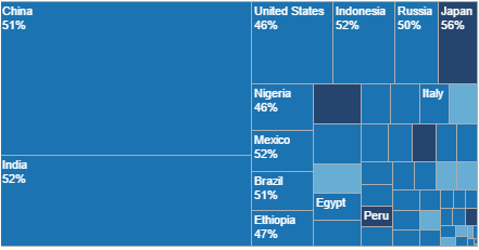 robotizacion en el mundo