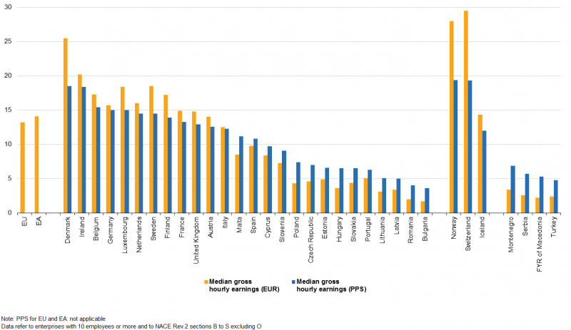 salarios españa 2016 2017