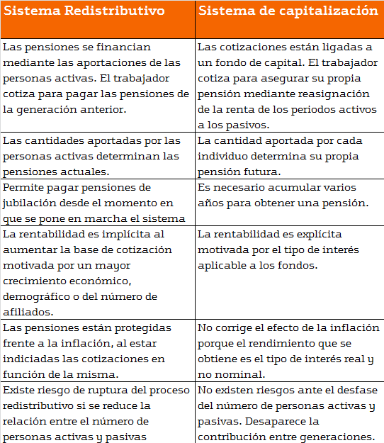 sistemas pensiones